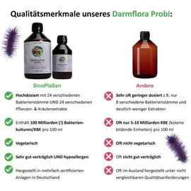sinoplasan gmbh Darmflora Probiotikum forte EM24 Saft 500 ml