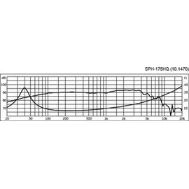 Monacor SPH-175HQ
