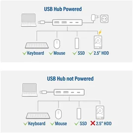 Act USB-C-Hub AC7072