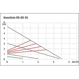 Evenes Heizungsumwälzpumpe EVENES HE-HS 130 mm