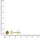 VIVANCE Ohrstecker VIVANCE Gelbgold 585 Peridot 1,5 cm