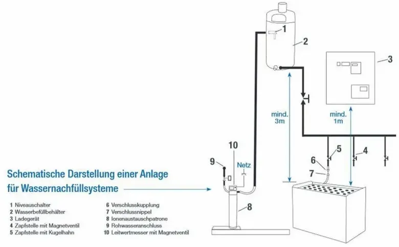 Fallwasserbehälter 30l mit Auslaufhahn und 4m Schlauch