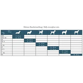 Hunter Hilo Comfort Hundegeschirr Türkis XXS-XS