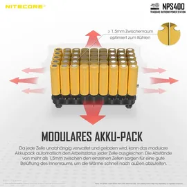 Nitecore SET Nitecore NPS400 Akku Power Station 117000mAh + Solarpanel 100W