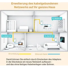 TP-Link TL-PA7017P KIT AV1000-Gigabit-Powerline-Adapter KIT mit Steckdose