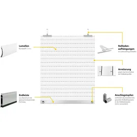 Schellenberg Rollladenpanzer Maxi 100 x 120 cm weiß,