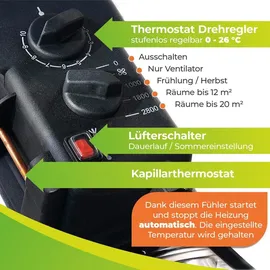Bio Green BioGreen Gewächshausheizung Phoenix mit 3 Stufen bis 2800 Watt und 460 m3/h Luftumwälzung | Umluft-Modus | spritzwassergeschützt