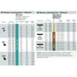 Hunter MP-Rotatordüse MP2000-360