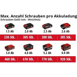 Einhell TE-CD 18/40 Li ohne Akku