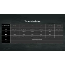 Nitecore EDC25 - 3000 Lumen