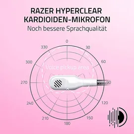 Razer Kraken Kitty V2 USB White