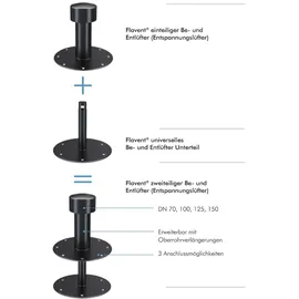 Klüber Entspannungslüfter Dachraumbelüfter Dn 100 Pvc-anschluss