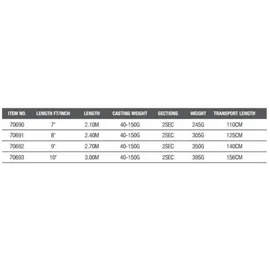 MADCAT Black Spin 240cm 40-150g - Wallerrute, Welsrute, Raubfischrute, Spinnrute, Bootsrute