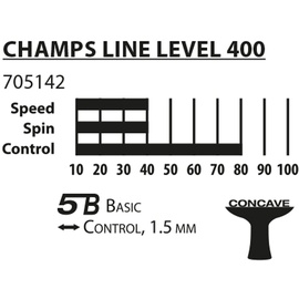 Donic Schildkröt Donic-Schildkröt Tischtennis-Cover-Set Champs Line 400