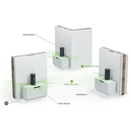 UBIQUITI networks AmpliFi Alien Dualband Router