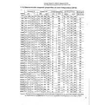 Conrad Permanent-Magnet Rechteckig (L x B x H) 20 x 19 x 4 mm N35M 1.21 T (max) Grenztemperatur (max.): 100 °C