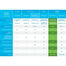 Cisco SG350X-48P-K9-EU neu