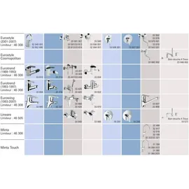Grohe Kartusche 46048000 Keramikkartusche