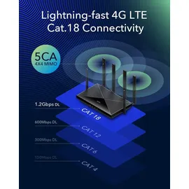 Cudy AX1800 Gigabit 4G Router, - Black