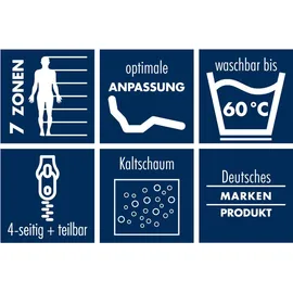 IRISETTE Sylt KS 80 x 200 cm H3