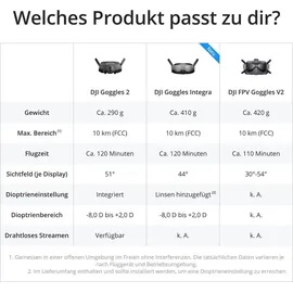 DJI Avata Explorer Combo