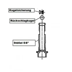 Kugelsicherung für Keg - Verschluss (Hiwi und Micro Matic)