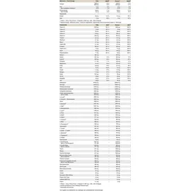 Peak Performance Createston Fresh Orange Pulver 3090 g