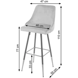 MCW Barhocker Petrol 2er-Set