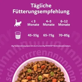 Whiskas Junior mit Huhn 1,9 kg