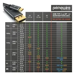 Primewire USB Typ C zu Display Port Konverterkabel Adapterkabel mit Stoffummantelung 8K 7680 × 4320 @ 30 Hz - 1m