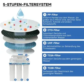 Naturewater NW-PR305 Wasserfilter Kugelhahn