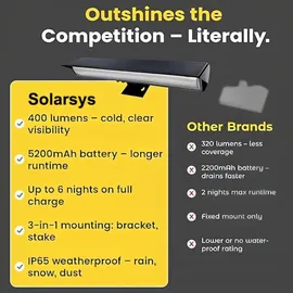 solarsys Solarleuchte schwarz 400 Lumen wetterfest inkl. Dämmerungssensor