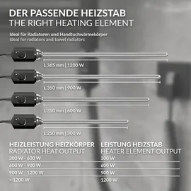 luxebath Heizstab 1200W Schwarz für Badheizkörper mit Thermostat