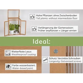 needs&wants Mini-Gewächshaus Framy2