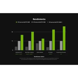 Inno3D GeForce RTX 5080 iChill Frostbite Pro 16 GB GDDR7