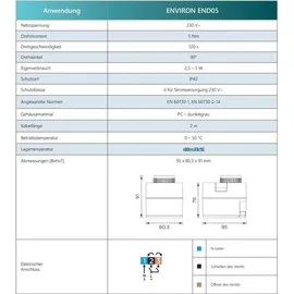 ENVIRON END05 Stellantrieb für 3-Wege und 4-Wege Mischer 230 V