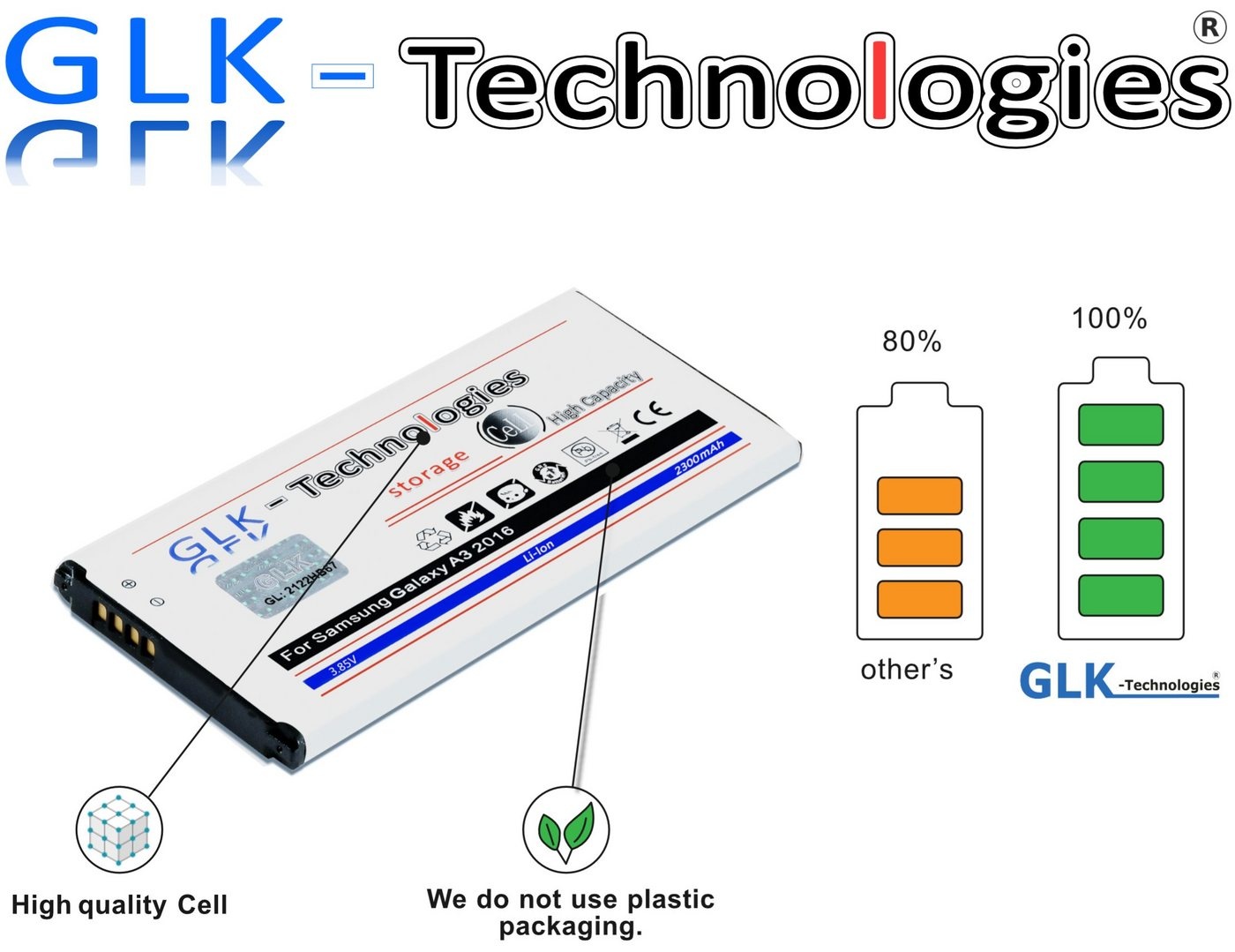 GLK-Technologies High Power Ersatzakku kompatibel mit Samsung Galaxy A3 2016 (A310F) BA310ABE, Original GLK-Technologies Battery, accu, 2300 mAh Akku, NEU Smartphone-Akku 2300 mAh (3.8 V)
