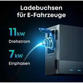 Anker SOLIX Multisystem Power Dock – Modulares Solarspeicher- und Energiemanagementsystem für Solarbank-Systeme
