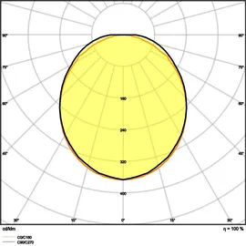 LEDVANCE LED-Lichtleiste 1 Leuchtmittel 120 cm weiß
