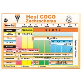 HESI Kokos-Dünger für Gemüse 1 l