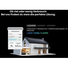 Anker SOLIX Solarbank 3 E2700 Pro 2x 2,68 kWh inkl. Power Dock