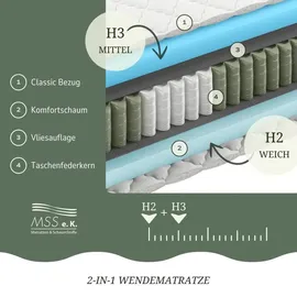 MSS e.K. MedicSpring 2-in-1 140 x 200 cm H2/H3