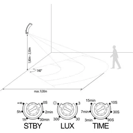 sebson LED Außenleuchte mit Bewegungsmelder 20W