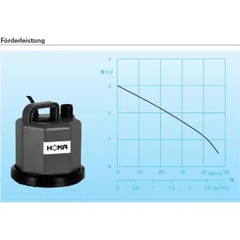 Homa Flachsauger-Tauchmotorpumpe C80W ohne Schwimmer