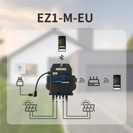 APSystems EZ1-M
