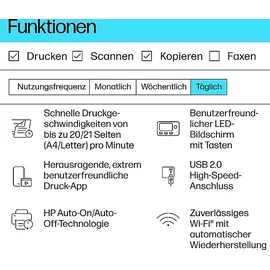 HP LaserJet MFP M140w 2A130F