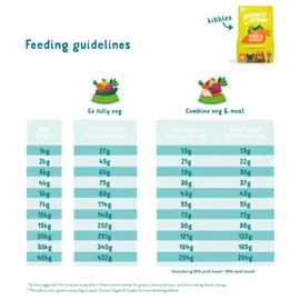 Edgard Cooper Adult Knackige Karotten & Zucchini 2,5 kg