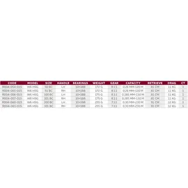 Westin W6-BC100 Hsg LH Stealth Gold Baitcastrolle