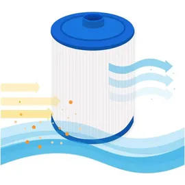 Darlly SC809 Filter Ersatzfilter Lamellenfilter für Wellis Whirlpool