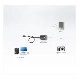 ATEN UC232A1-AT USB Seriell Adapter 100cm